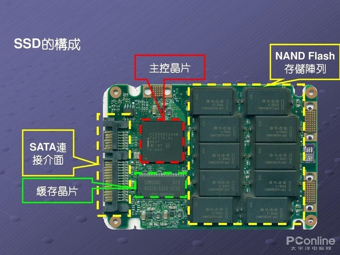 投影仪 PCB 板与电路板有什么区别？